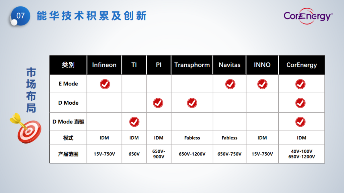 立足消費(fèi)，走向工業(yè)----能華公司簡介_頁面_10.png